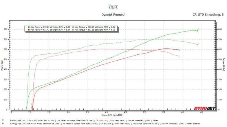 HELLGATO 800 vs STOCK